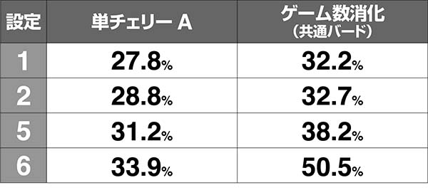 南国娘南国チャンス期待度