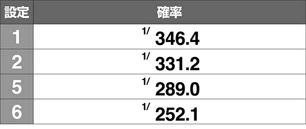 南国娘初当り確率