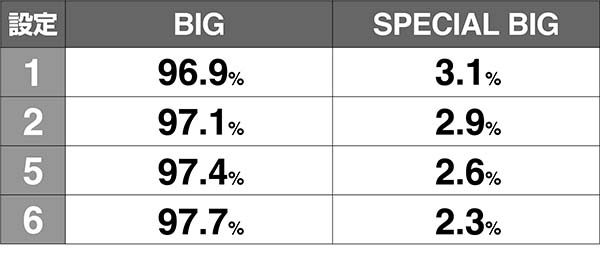 南国娘ボーナス振り分け