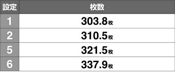 南国娘平均獲得枚数