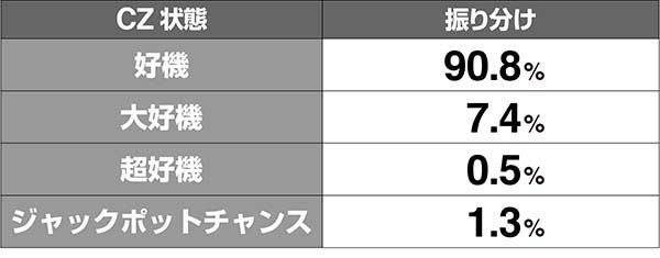 ドラゴンホイールCZ状態解析