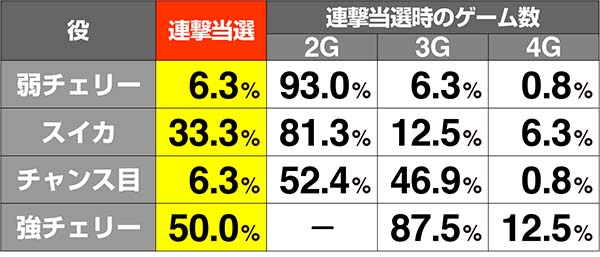 ドラゴンホイール龍神バトル連撃解析