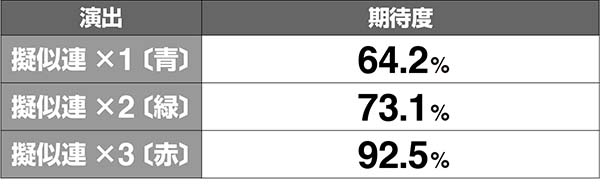 ドラゴンホイール期待度解析