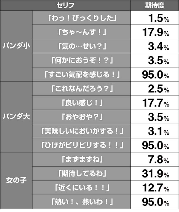ドラゴンホイール期待度解析