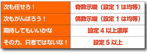 ドラゴンホイールボーナス終了ボイス解析