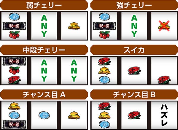 呪怨AT打ち方レア役