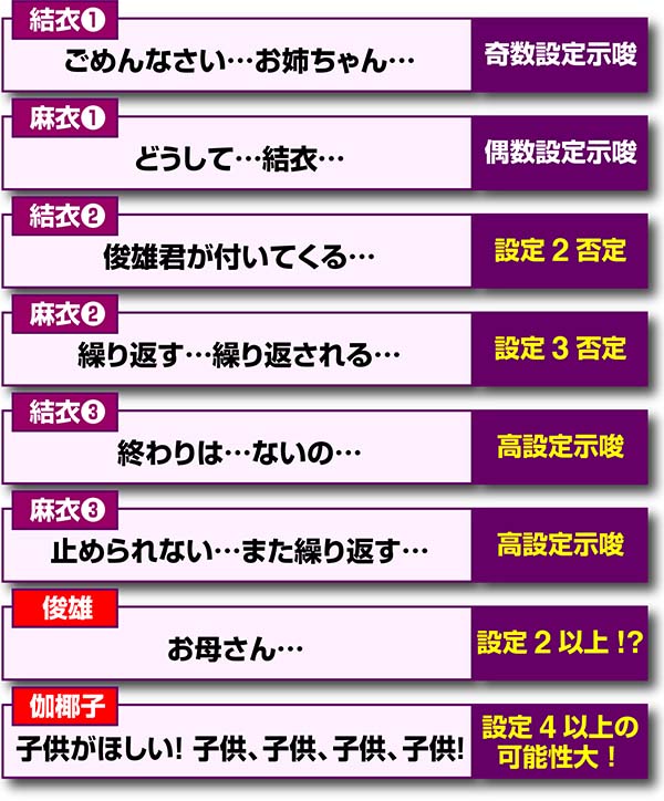 呪怨再臨ボーナス終了画面ボイス設定示唆