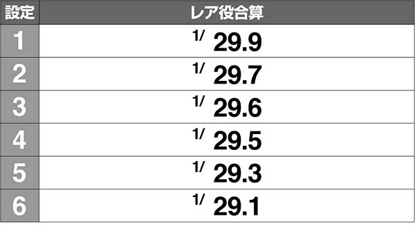 呪怨ST小役確率解析