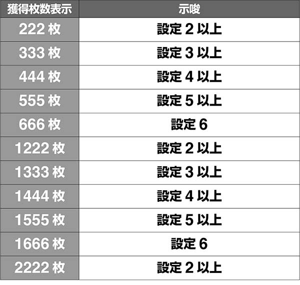 呪怨再臨AT獲得枚数設定示唆
