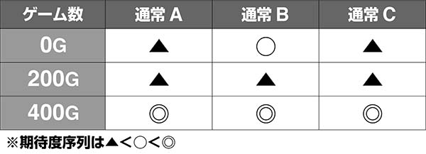 呪怨ST天井分布