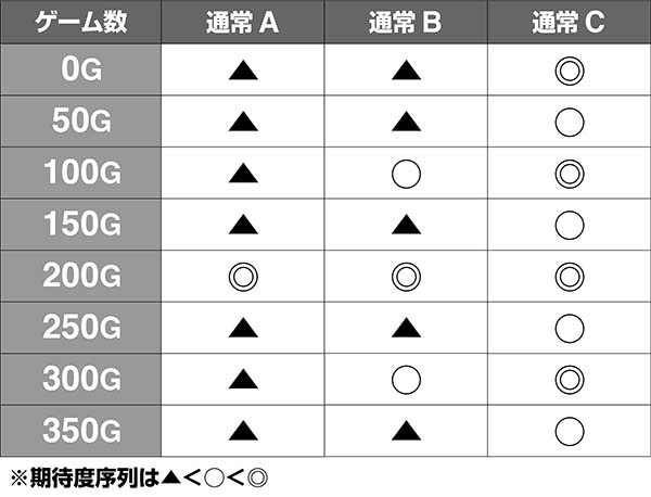 呪怨ST高確分布
