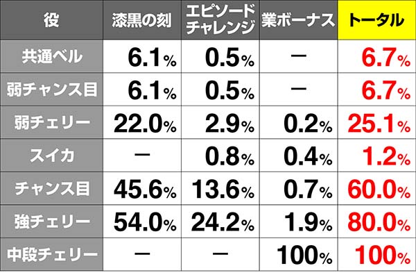 呪怨STCZ当選率解析