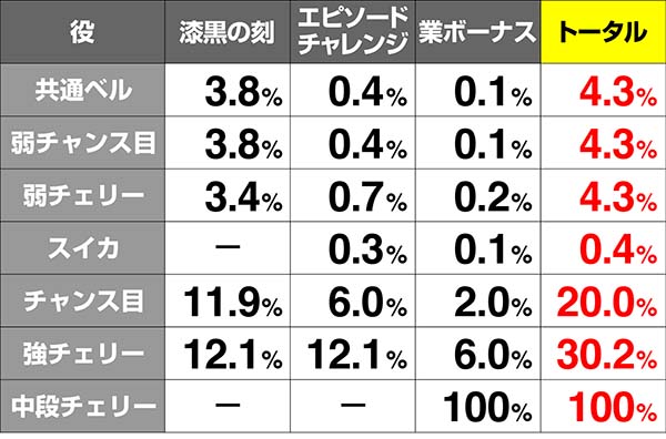 呪怨STCZ当選率解析