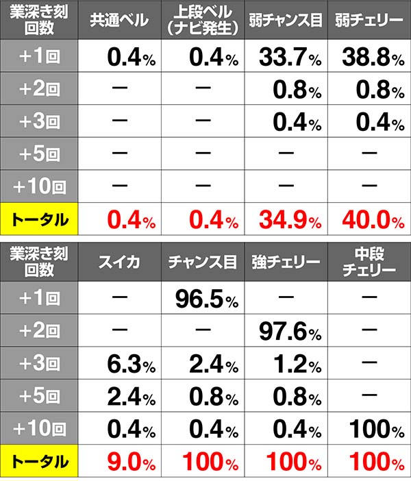 呪怨ST業深き刻上乗せ解析