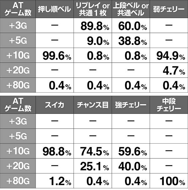 呪怨ST初期ゲーム数解析