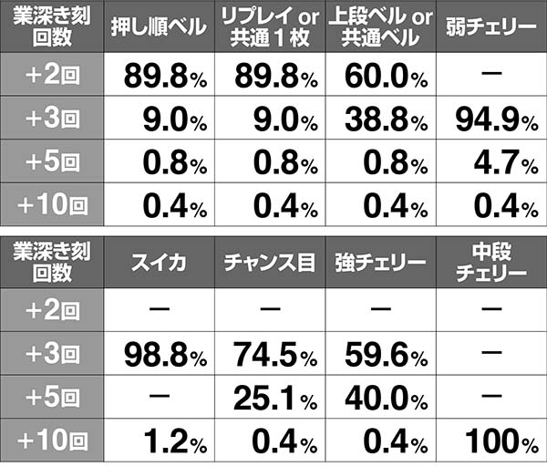 呪怨ST初期ゲーム数解析