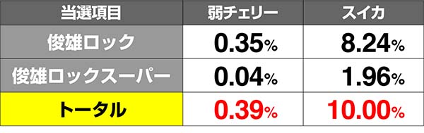 呪怨ST俊雄ロック解析