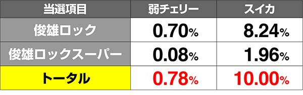 呪怨ST俊雄ロック解析