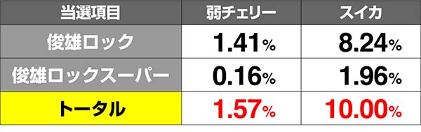 呪怨ST俊雄ロック解析