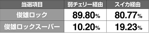 呪怨ST俊雄ロック解析
