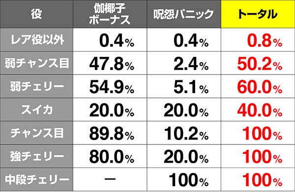 呪怨ST俊雄ロックボーナス当選率解析
