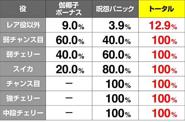 呪怨ST俊雄ロックボーナス当選率解析