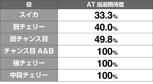 呪怨ST業深き刻AT抽選解析