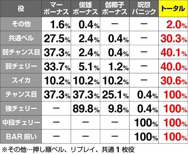 呪怨ST業深き刻ボーナス抽選解析