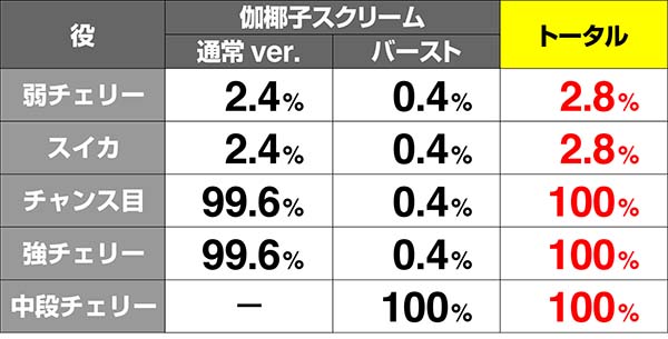 呪怨ST業深き刻AT抽選解析