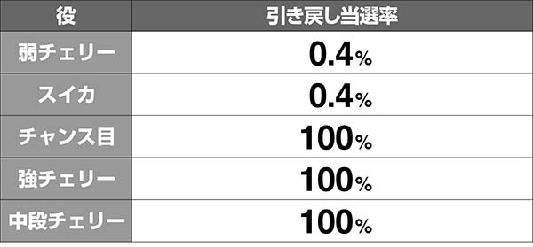 呪怨ST業深き刻ボーナス抽選解析