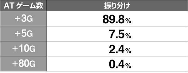 呪怨ST呪怨パニック上乗せ解析