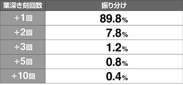呪怨ST呪怨パニック上乗せ解析