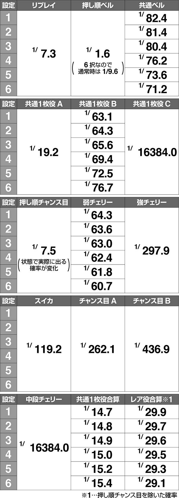 呪怨ST小役確率解析