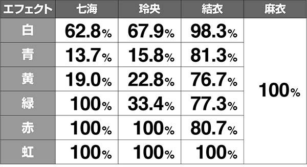 呪怨STCZ漆黒の刻連続演出期待度解析