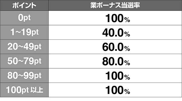 呪怨STCZエピソードチャレンジボーナス当選率解析