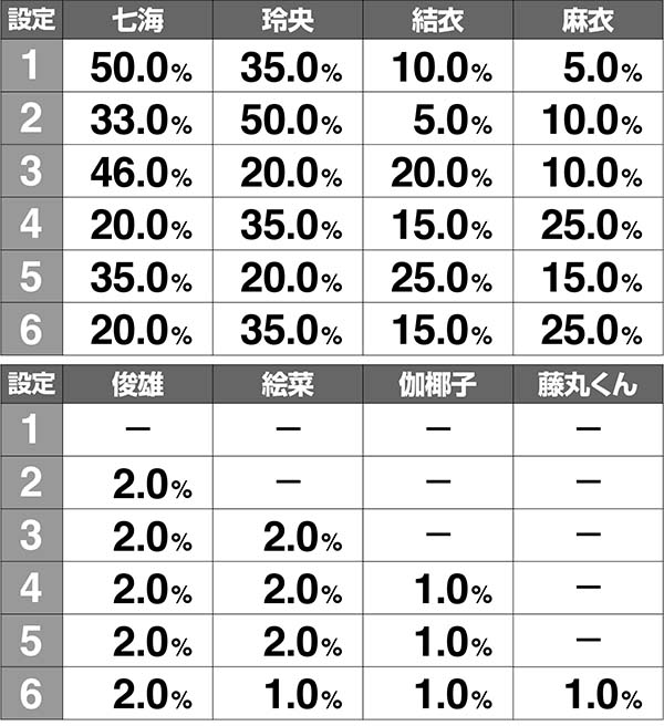 呪怨再誕マーボーナス設定示唆背景抽選解析