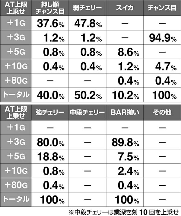 呪怨再誕俊雄ボーナス上乗せ抽選解析