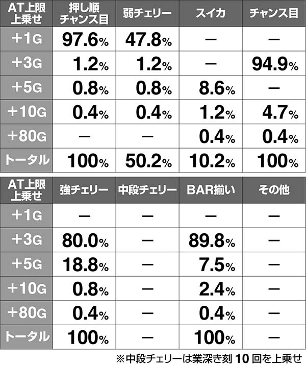 呪怨再誕伽椰子ボーナス上乗せ抽選解析
