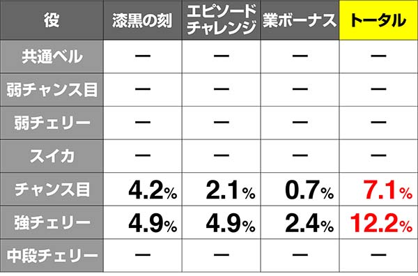 呪怨STCZ当選率解析