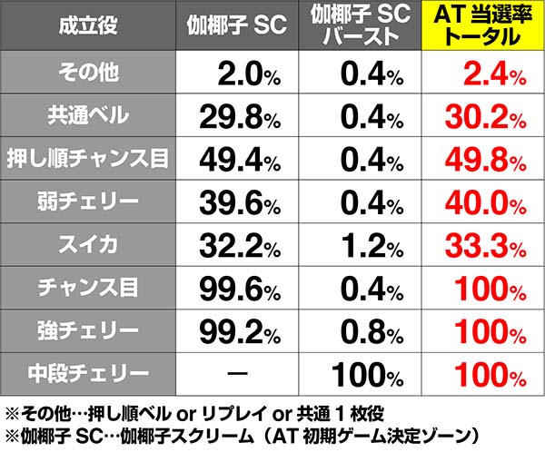 呪怨再誕業深き刻AT当選率