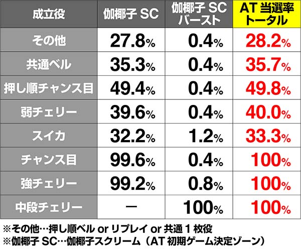 呪怨再誕業深き刻AT当選率