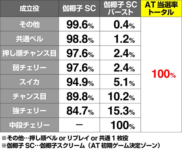 呪怨再誕業深き刻AT当選率