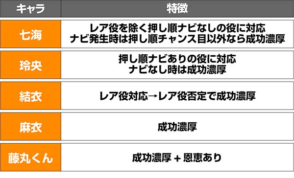 呪怨再誕キャラ