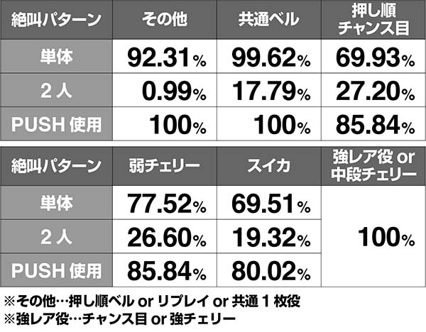 呪怨再誕業深き刻期待度解析