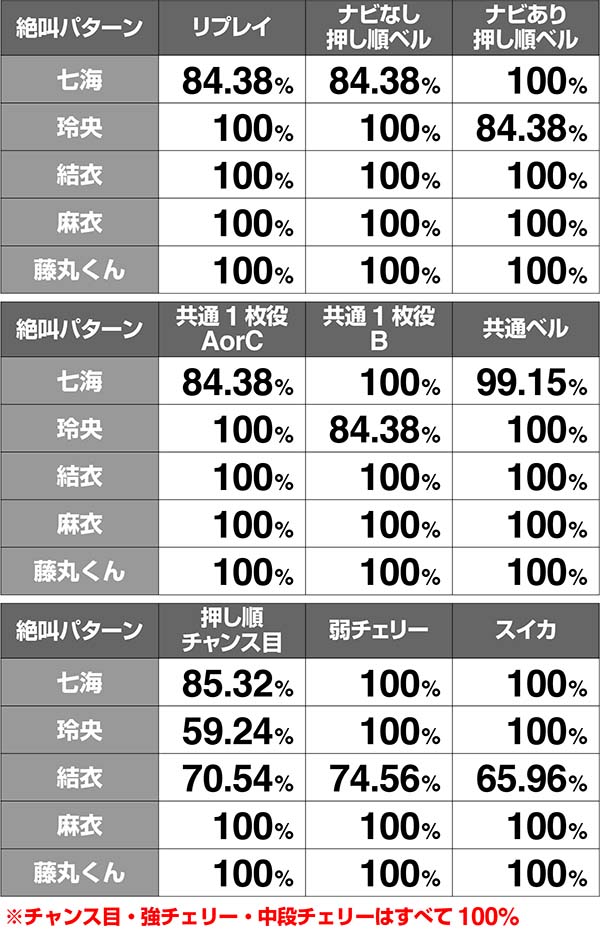 呪怨再誕業深き刻期待度解析