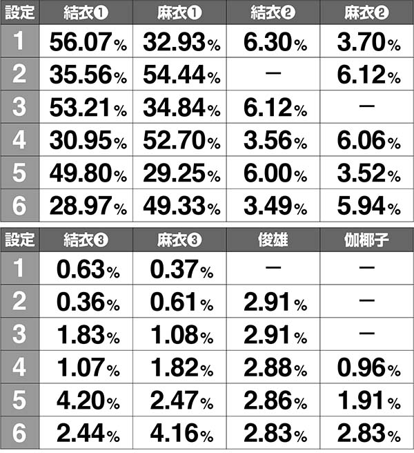 呪怨再臨ボーナス終了画面ボイス設定示唆振り分け解析
