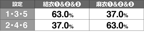 呪怨再臨ボーナス終了画面ボイス設定示唆振り分け解析