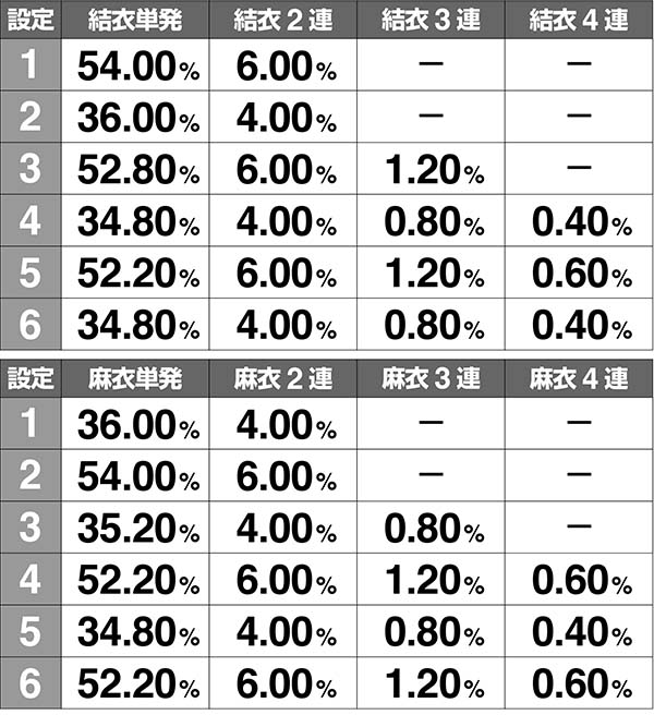 呪怨再誕ランダムモード振り分け解析