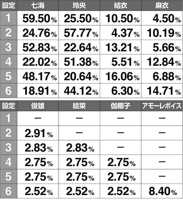 呪怨再誕エンディング画面キャラ振り分け解析