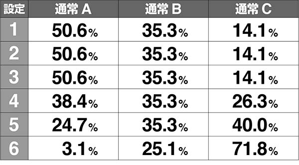 呪怨再誕モード振り分け解析